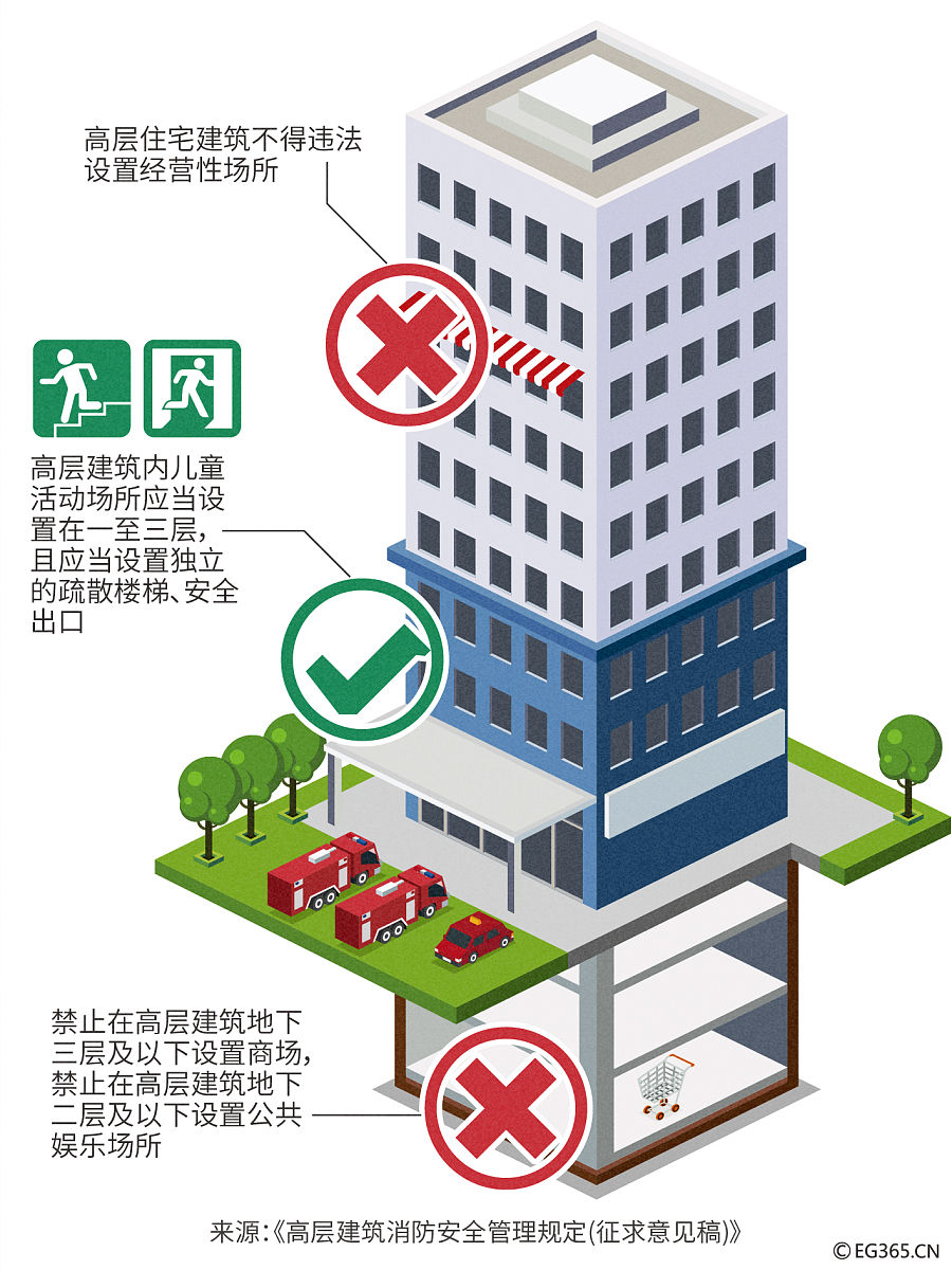 高层住宅消防新规：楼梯间、电梯前室等区域排烟要求