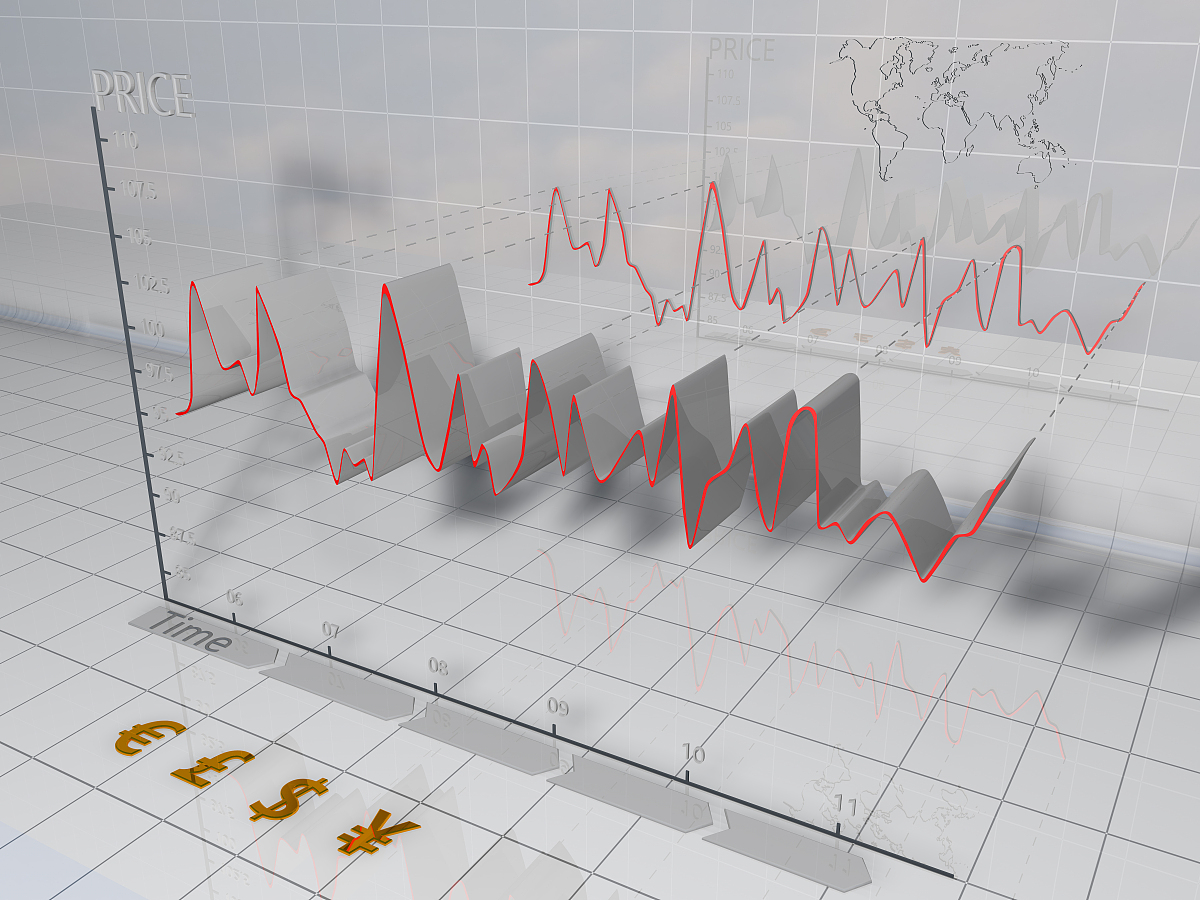 使用线性回归模型预测股票价格