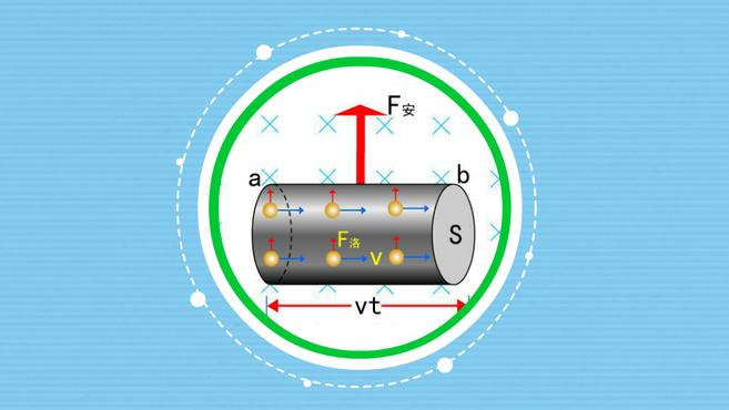 [图]安培力:通电导线在磁场中受到的作用力