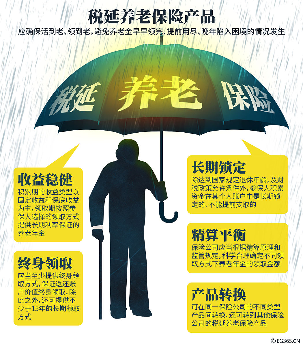 老年人大病医疗保险的问题研究可以用到的理论以及解释并且阐述与该论文的相关性