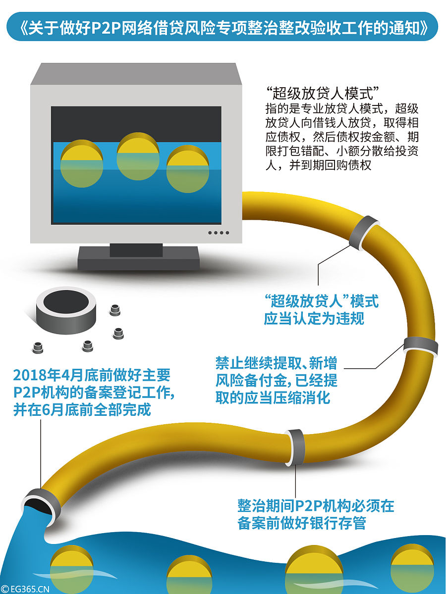 可以帮我出一个SAST产品的保密要求么？