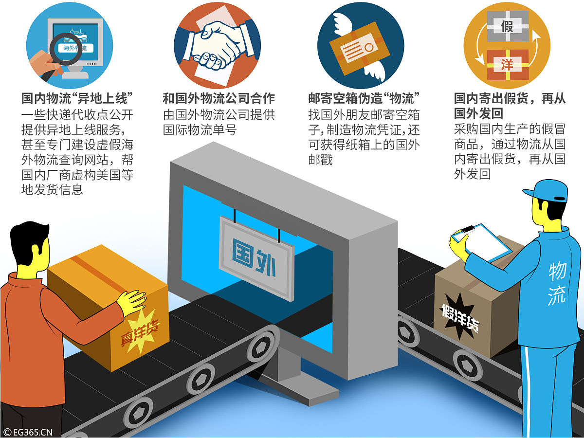 汇付在国际货物买卖中的安全性分析