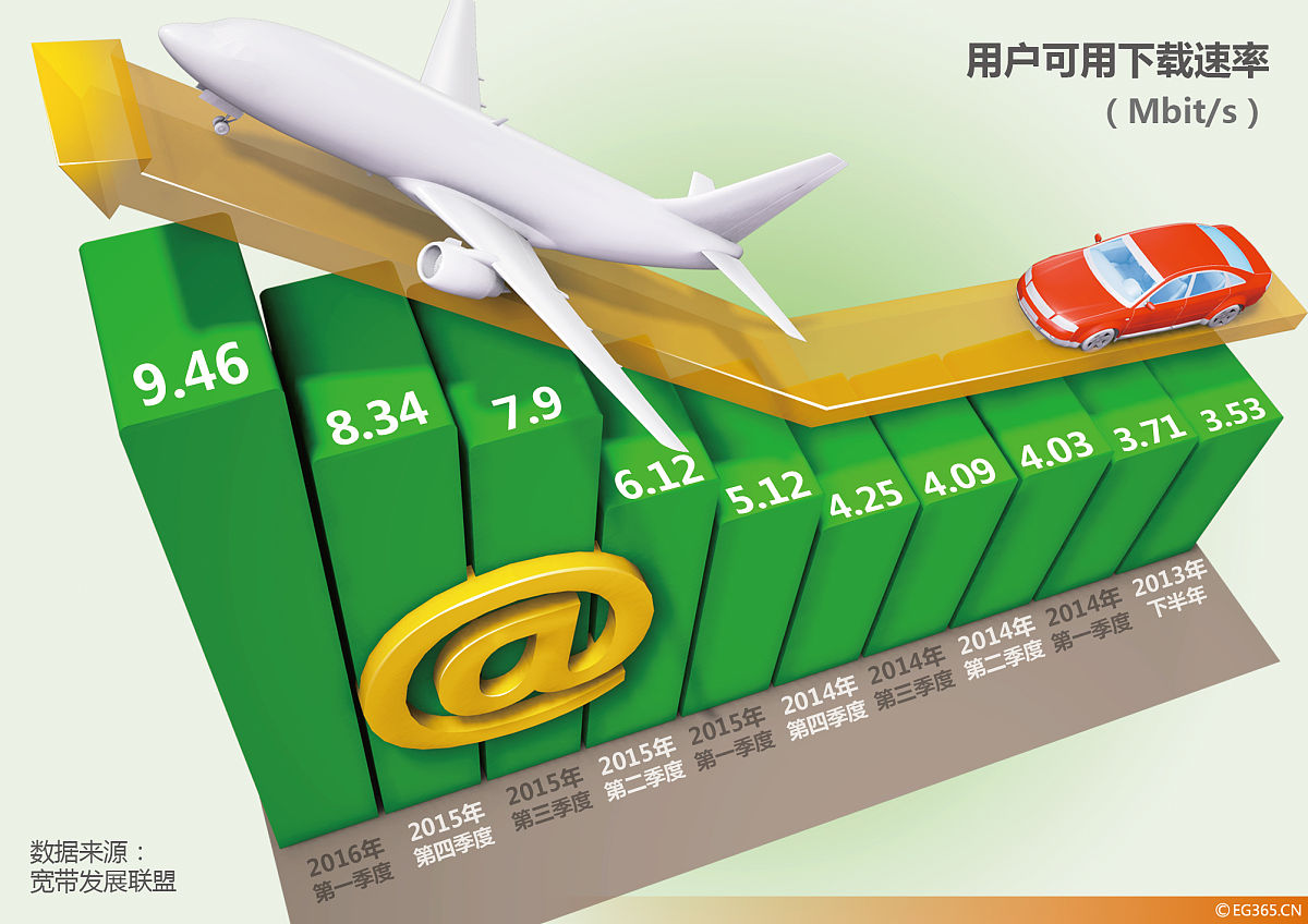 关于中国经济发展的两千字论文