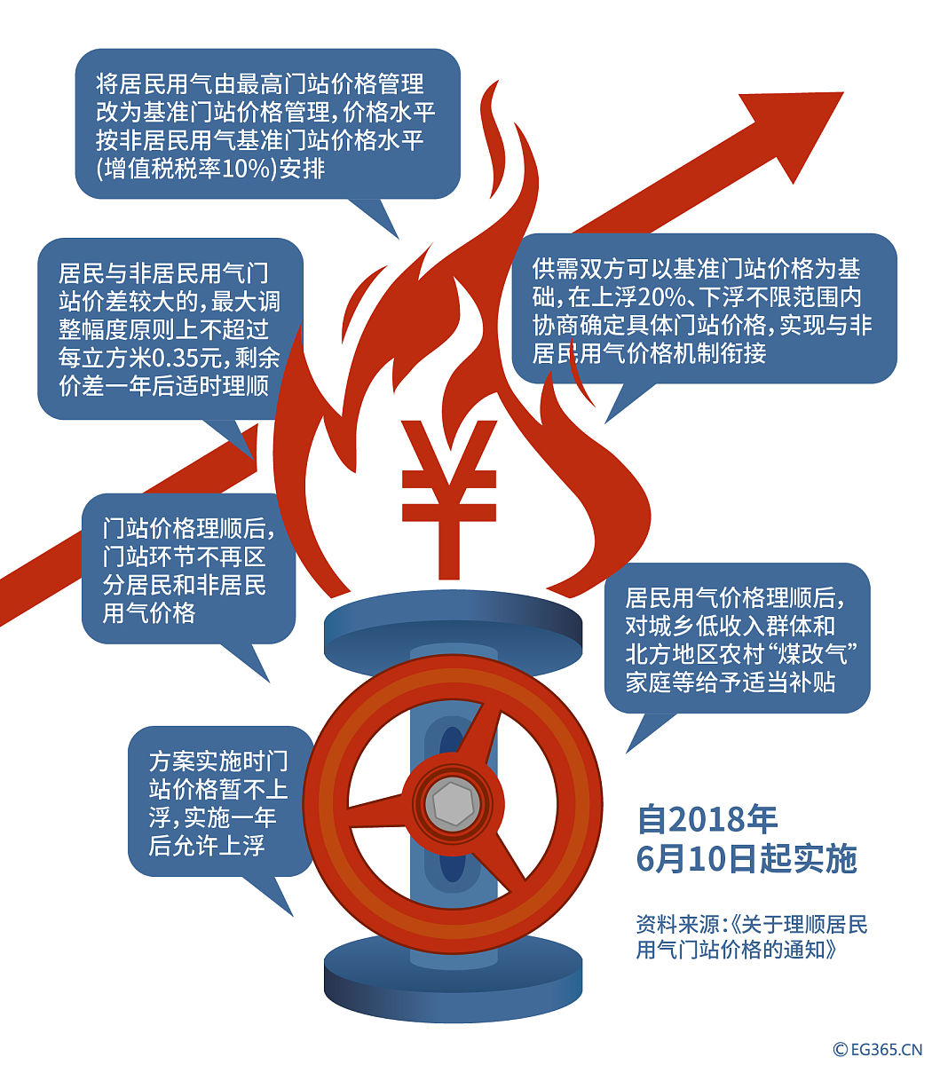 中国能源改革及天然气价格改革给城市燃气企业带来挑战根据新奥燃气的市场定位和运营情况对新奥燃气面对这一挑战进行 SWOT 分析