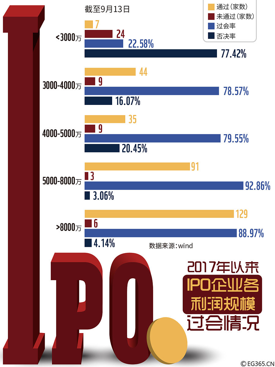 亚马逊股票：过去60年美股收益之王