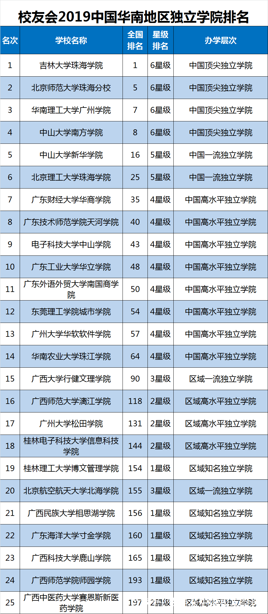民办学校排名图片