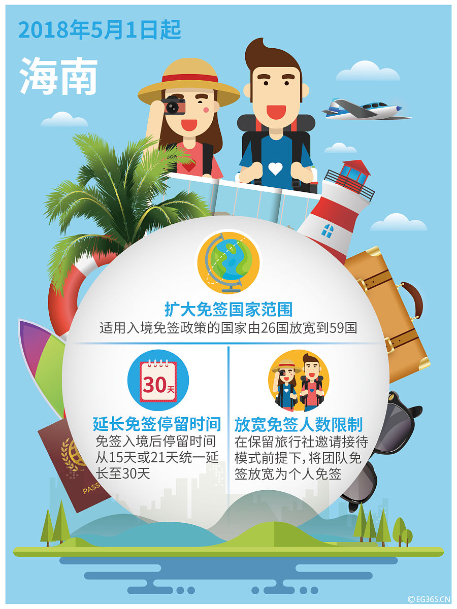 中国免签国家和地区：最新政策及入境要求