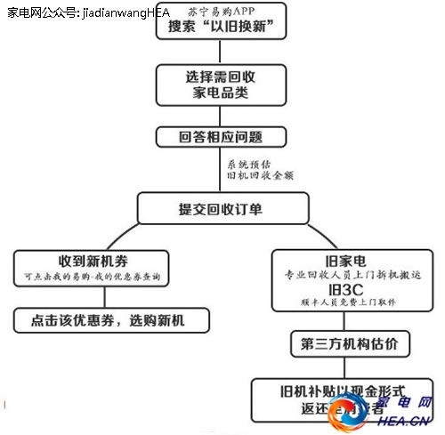 《环球时报》点赞苏宁易购 以旧换新享三重好