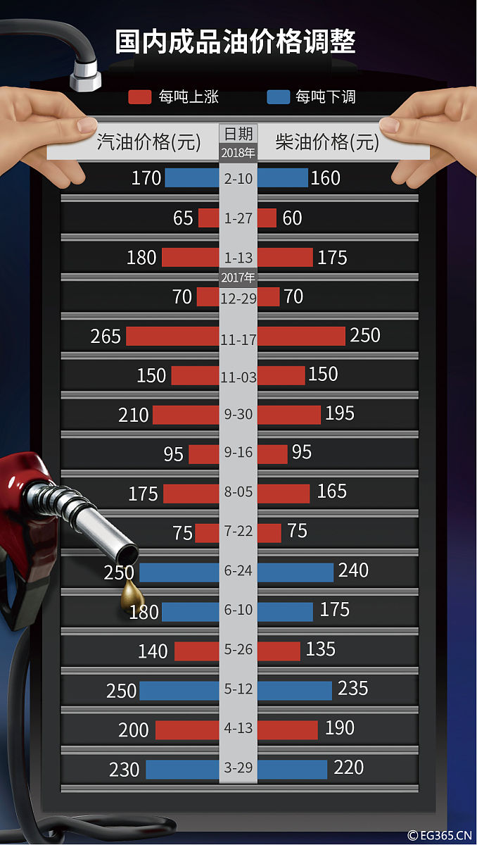 目前还在售的性价比显卡