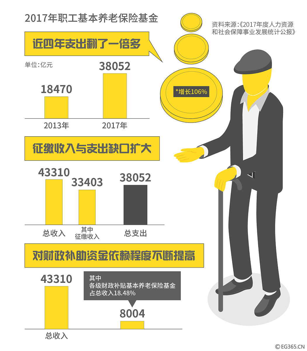 论文题目为人口老龄化对发展中国家经济的影响。字数3
