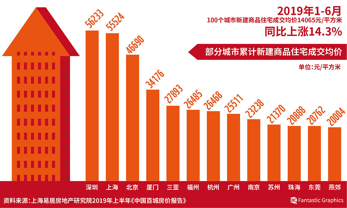 BH13 和 Poole 房地产市场更具弹性 - 价格独立发展 BH13 和 Poole 房地产市场更具弹性 - 价格独立发展