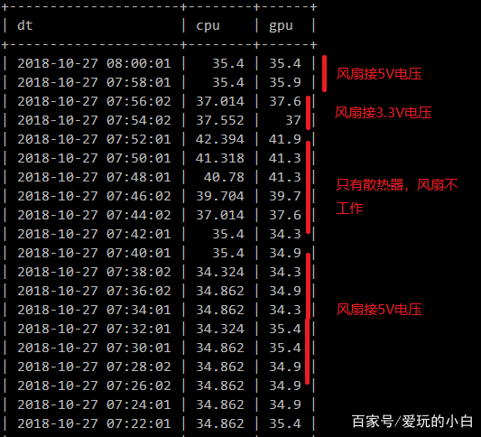 python如何用cpu加速  第1张