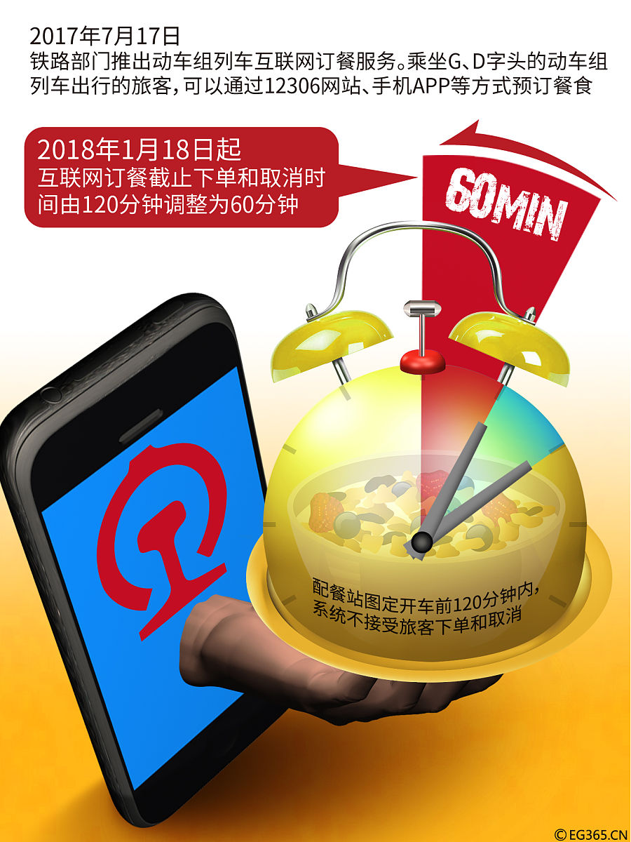 图表:动车互联网订餐截止下单和取消时间调整为1小时