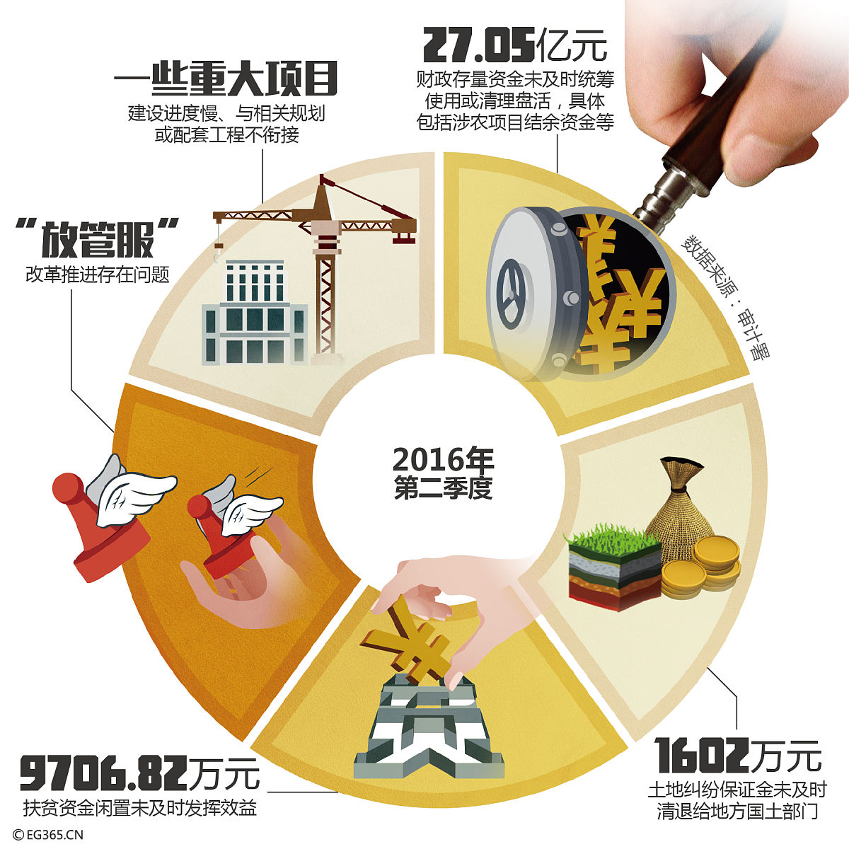 一定会有经济泡沫吗