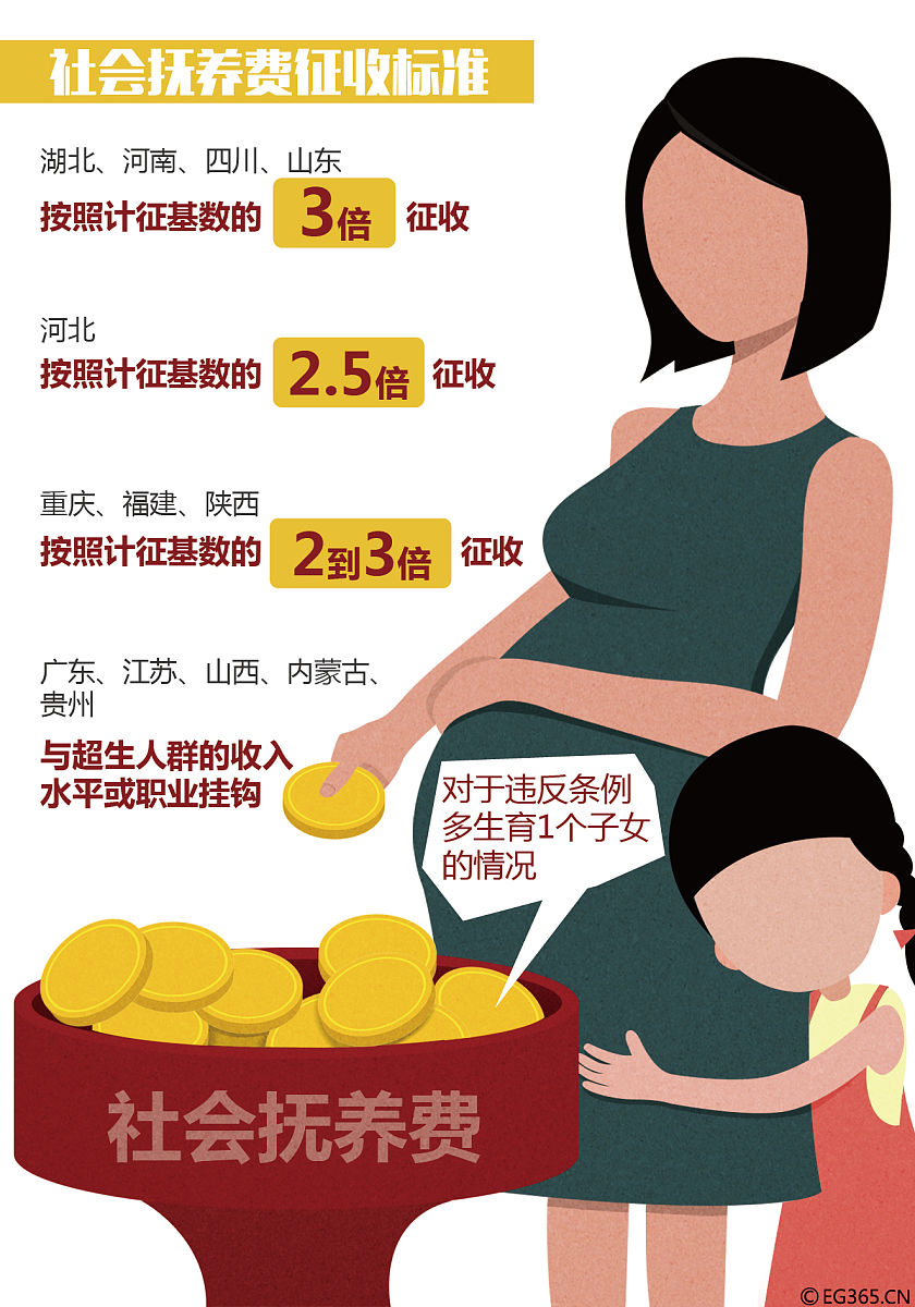 胎盘功能障碍是常见的高危妊娠并发症会导致胎儿生长受限、早产、胎儿窘迫等问题。研究如何早期发现和预防胎盘功能障碍以及如何有效治疗这种并发症？