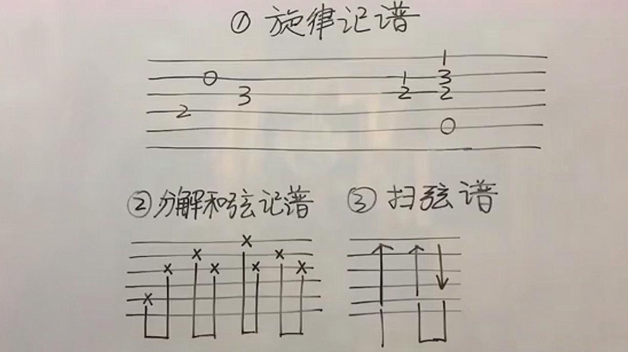 [图]看不懂吉他谱?教你三种看谱小技巧,学会了吗