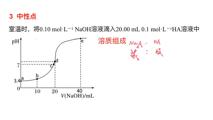 [图]考点6 酸碱中和滴定的图像问题