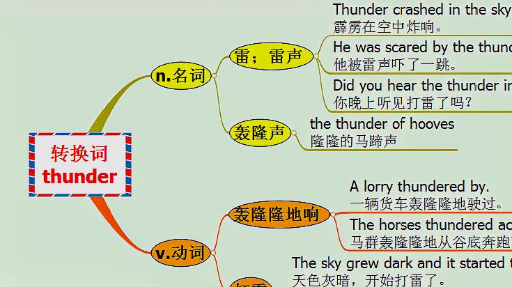 [图]michigan原创英语:转换词thunder用法