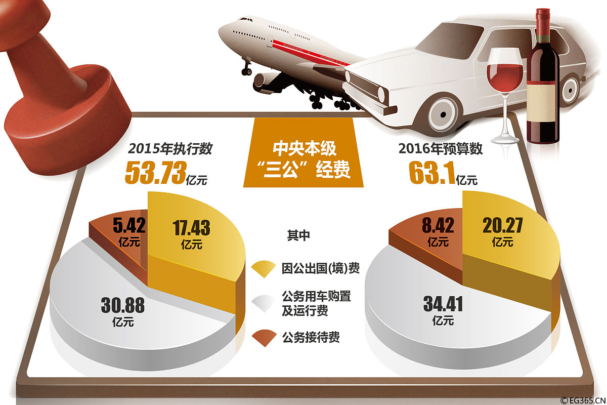 民航发展受哪些因素影响？深度解析政策、市场、技术和环境的影响