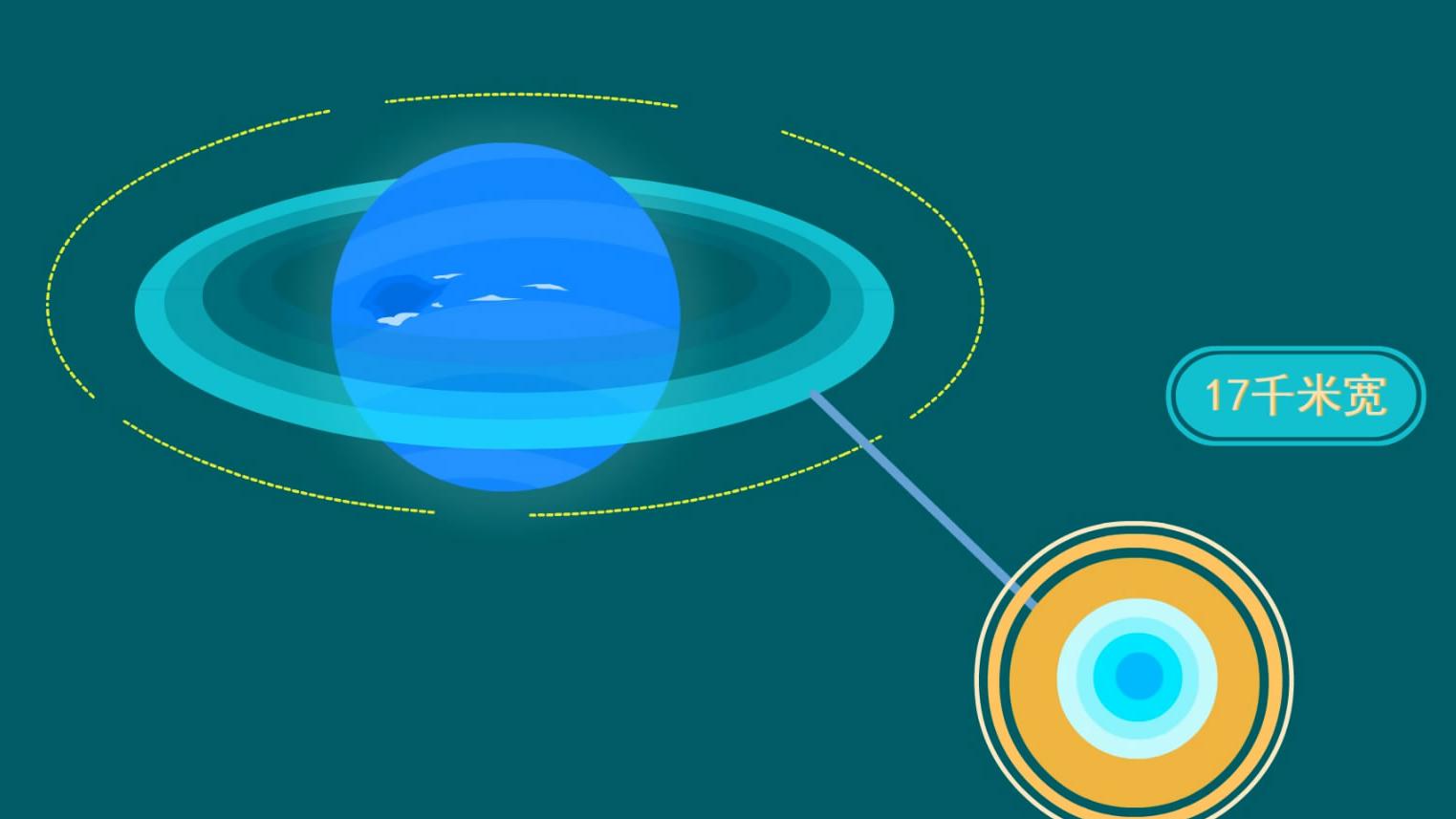 [图]「秒懂少儿」海王星的环呈短弧状?