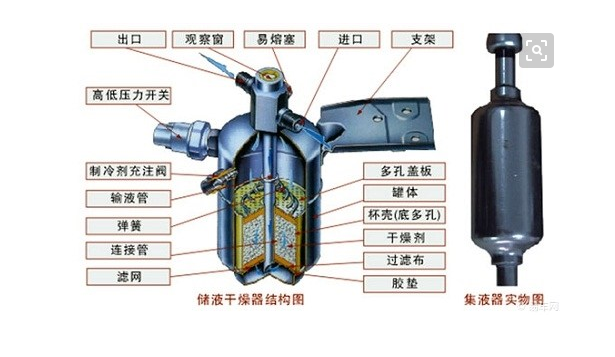 空调储液器内部结构图图片