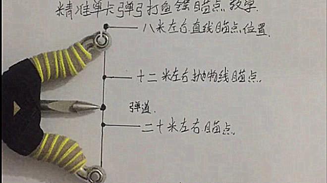 鱼镖:单卡弹弓打“鱼镖”的瞄点分析,可以看看的视频……