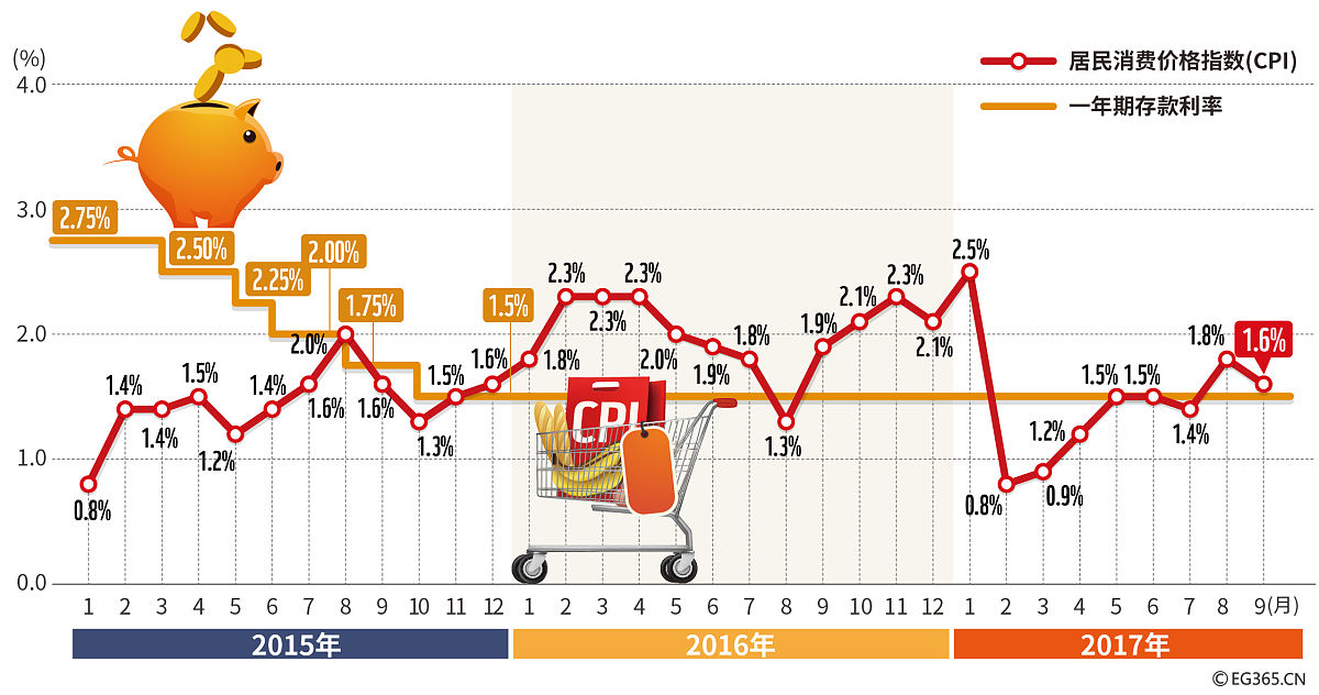 由于股票的价格受到多种因素的影响股票投资具有较大的风险。是对还是错？