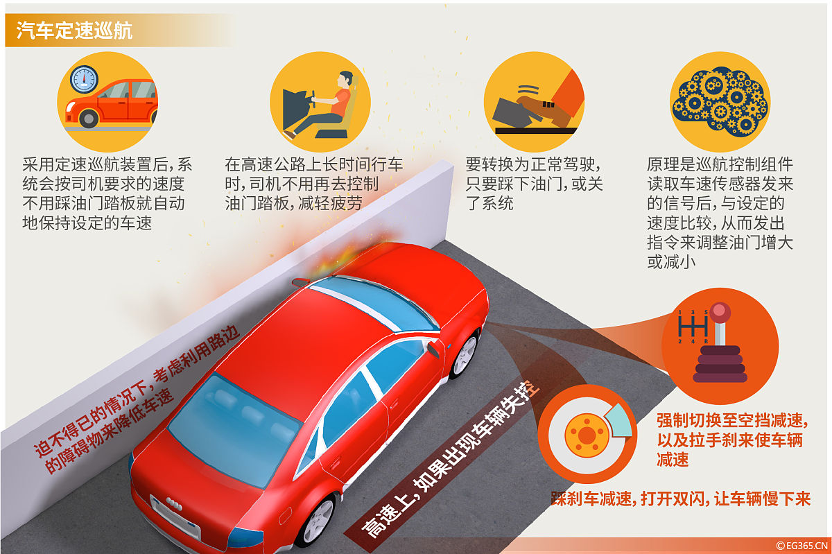 汽车安全性的高低可以从哪些方面体现出来