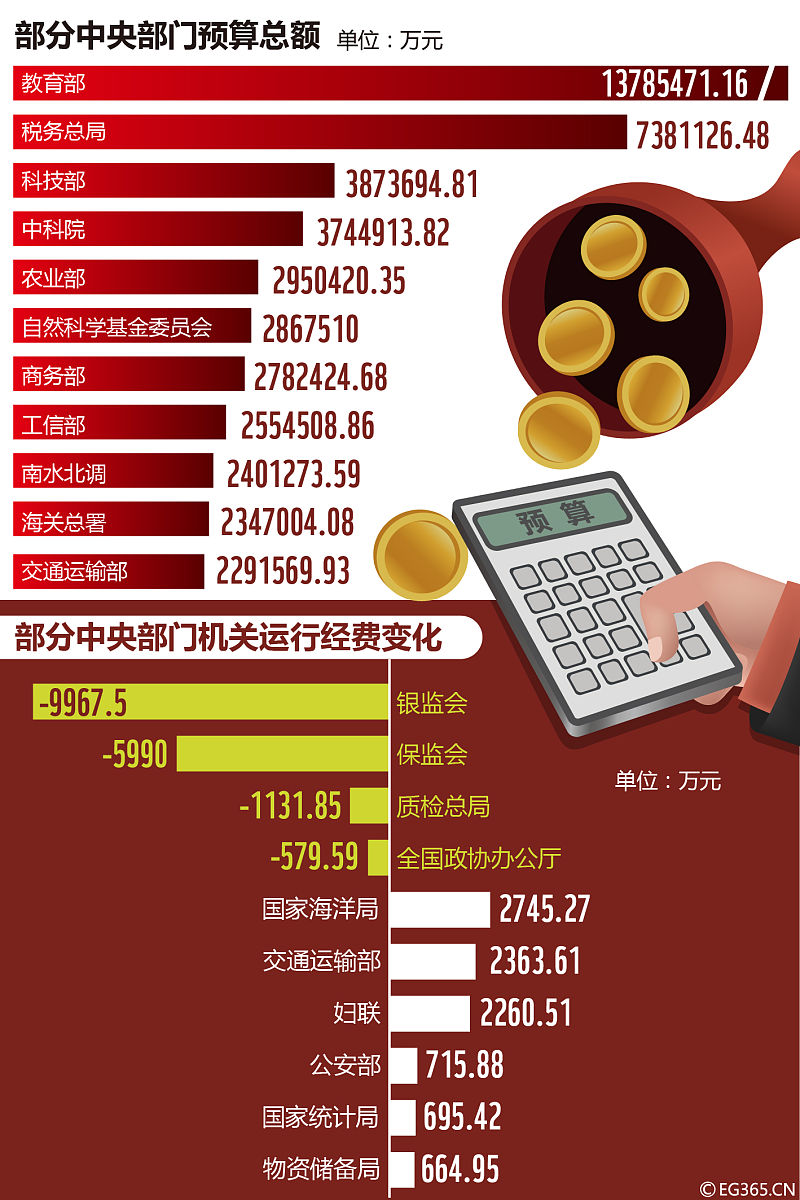 权益法核算下影响长期股权投资账面价值的因素