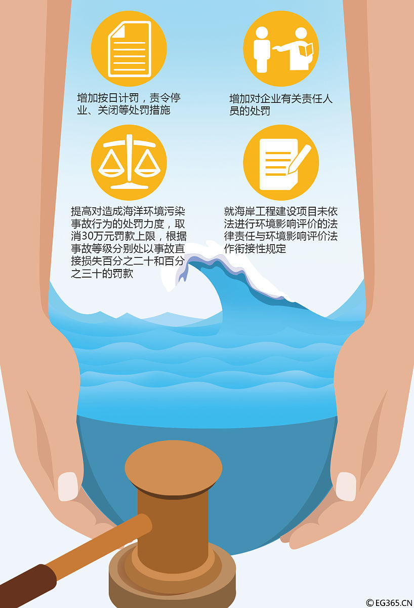 生活污水排放 法律规定