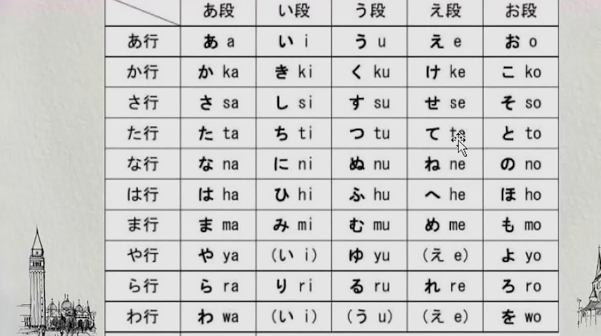 [图]日语五十音图日语学习零基础入门《五十音发音》