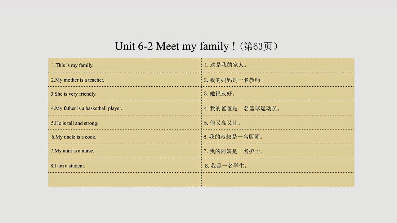 [图]杨志华超级记忆—人教版英语四年级上册Unit 6-2 Meet my family