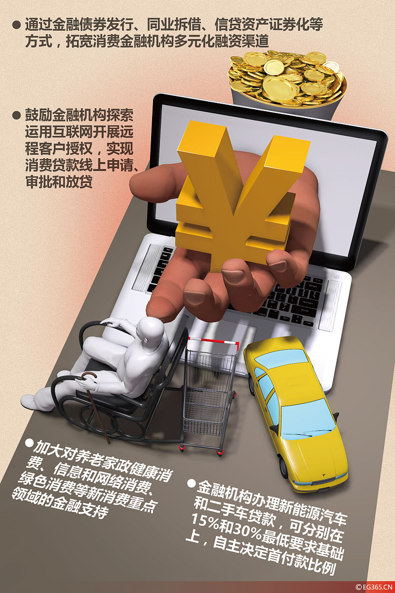 银行内部建立汽车金融中心需要哪些政策支持？