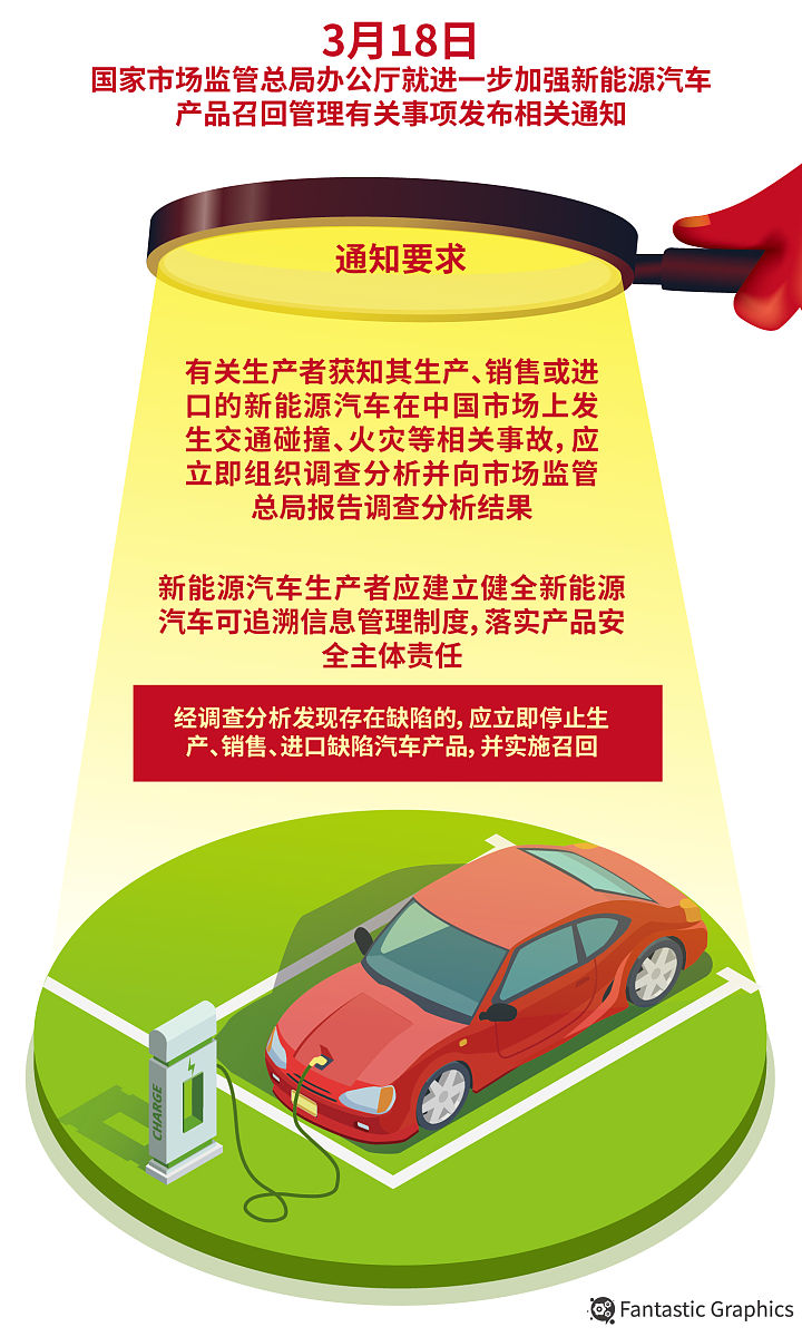 汽车存在缺陷的返修政策有哪些