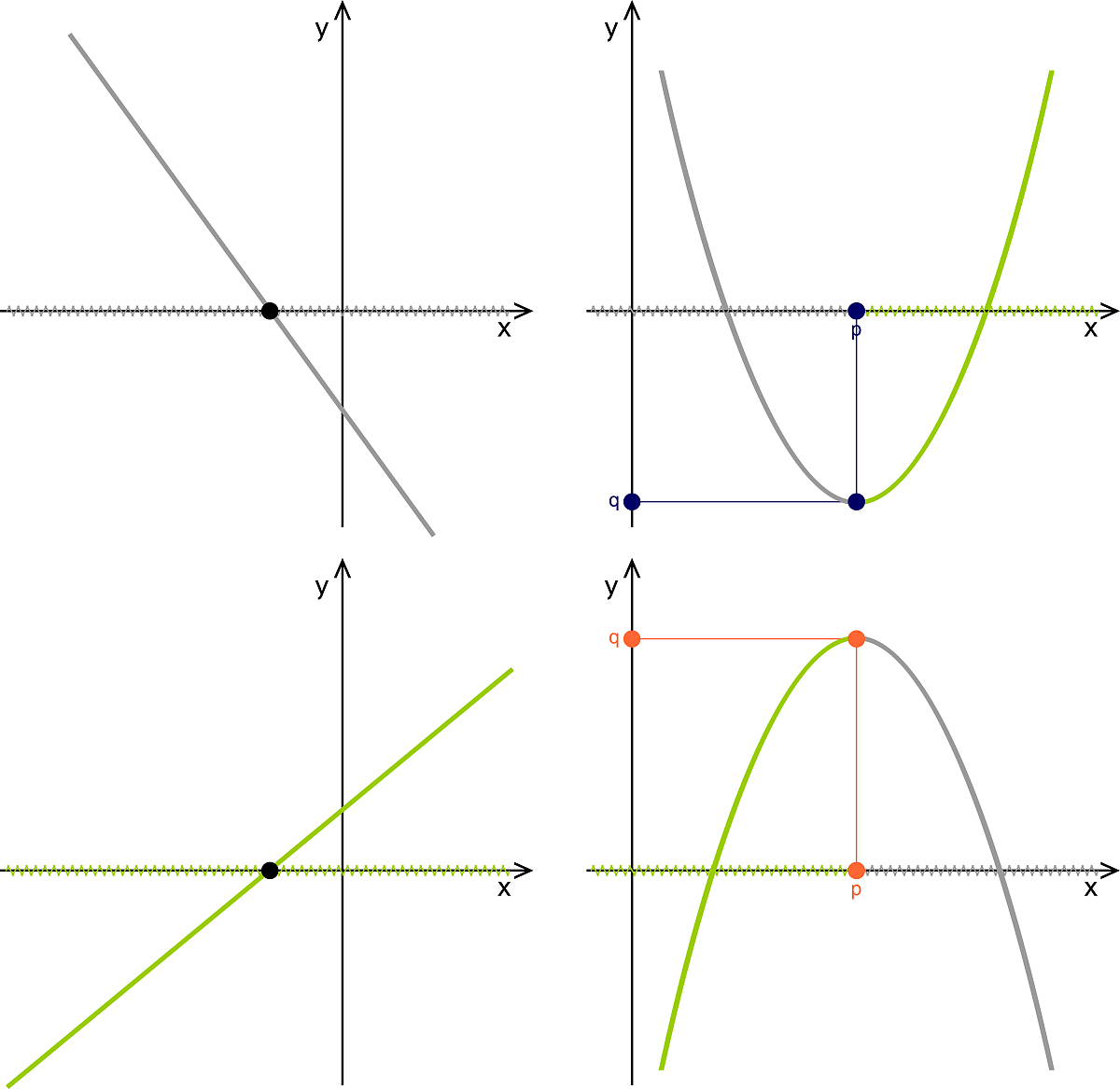 Mathematica 可交互二元函数绘图教程