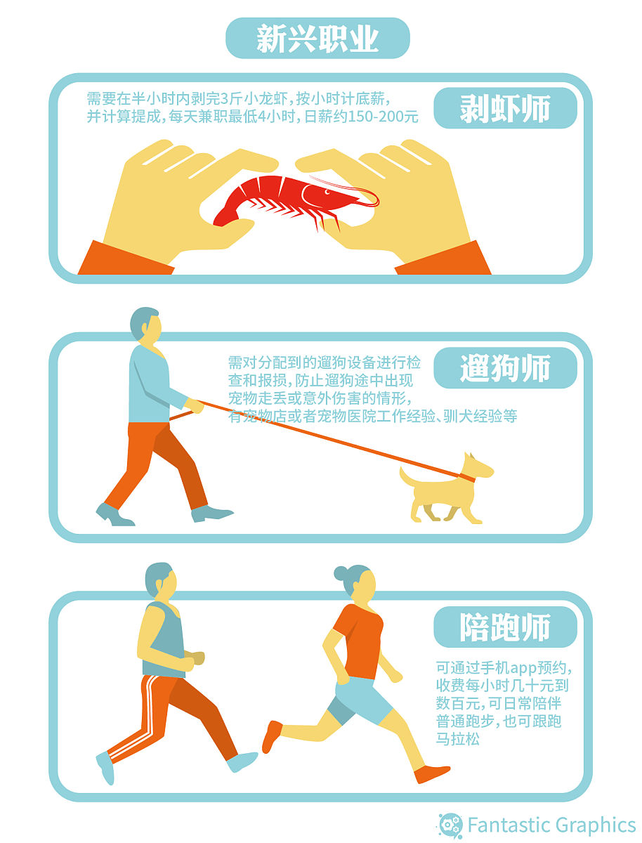 云南新兴职业学院医学美容专业就业前景分析（定向就业班）