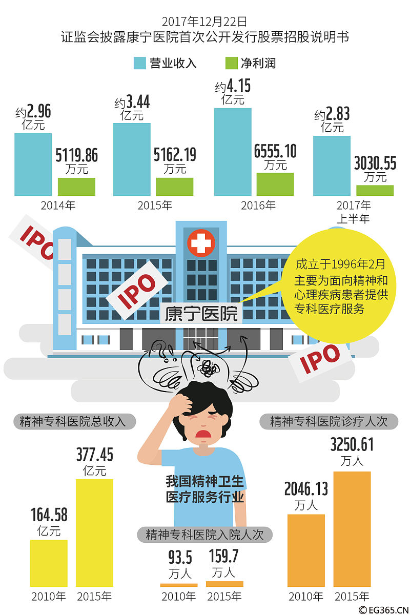 社会医学的定义