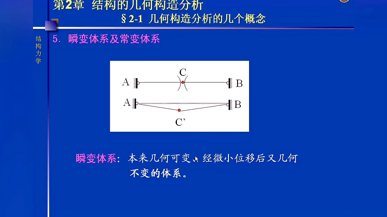 [图]大学课程《结构力学》:瞬变体系与常变体系的讲解