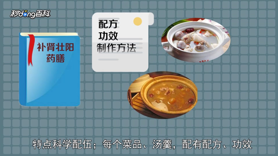 一分钟读懂补肾壮阳药膳