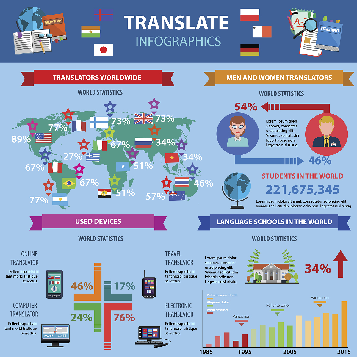 The impact of globalization on Chinese culture English originalDiscuss the impact of globalization on China from culture perspective 1 Introduction Former UN Secretary General Annan once pointed out t