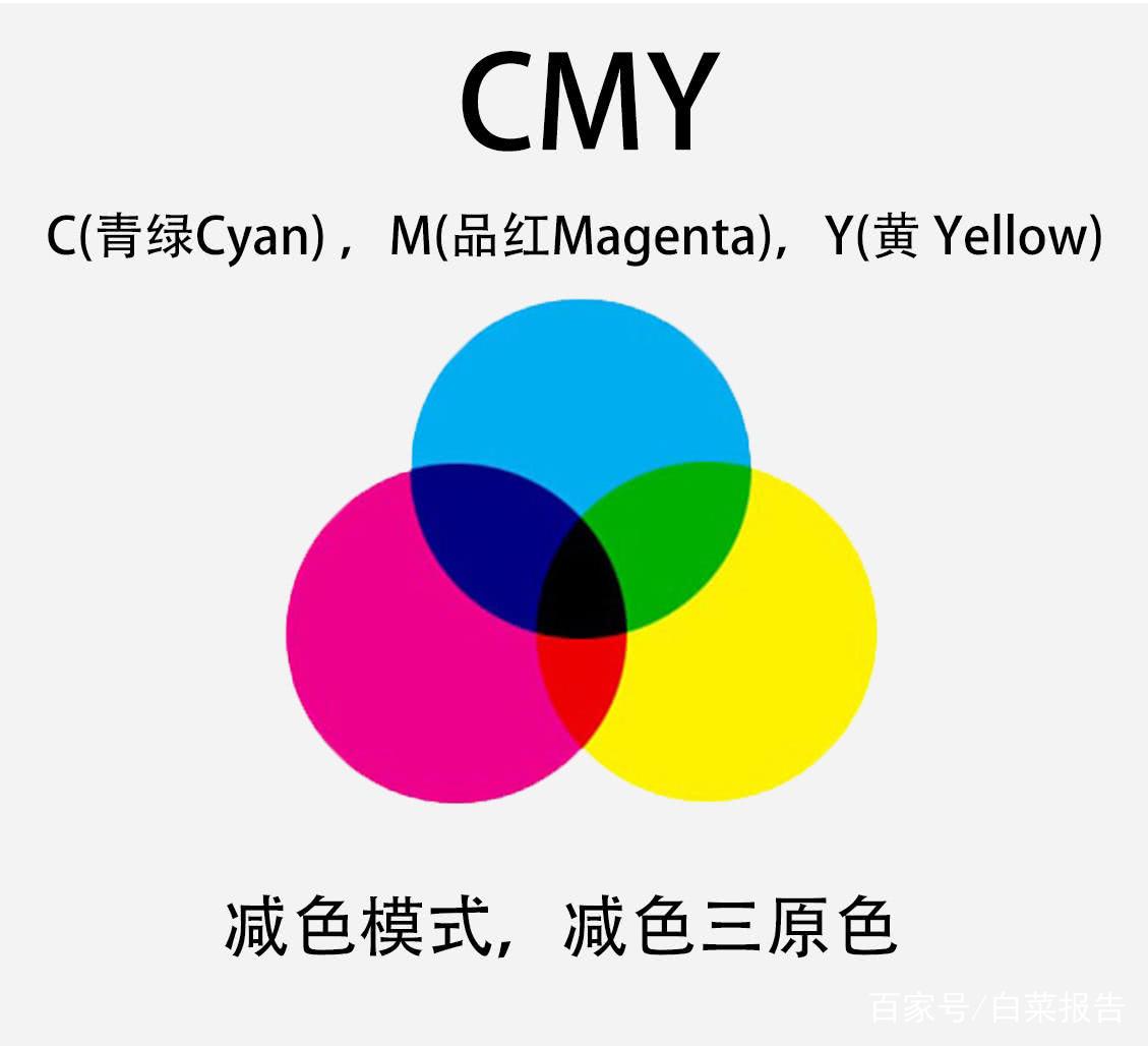 cmy是什么意思  第1张