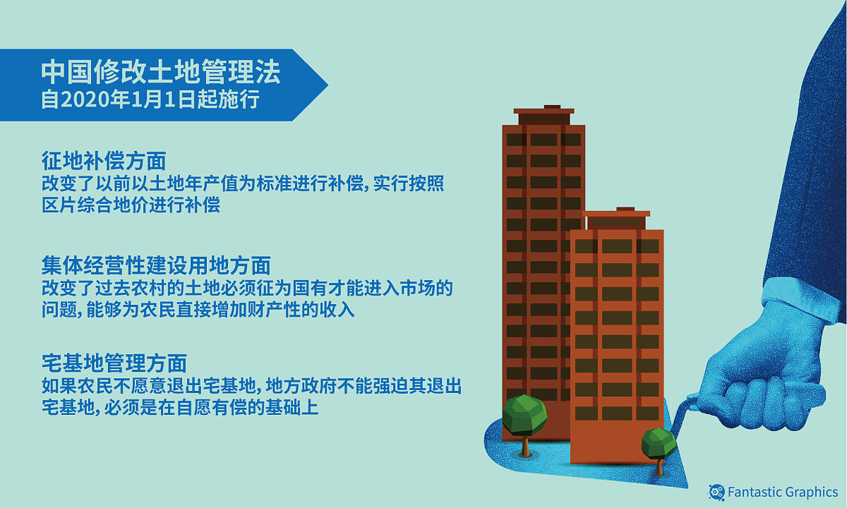 全生命周期视角下老旧城区改造成本15个