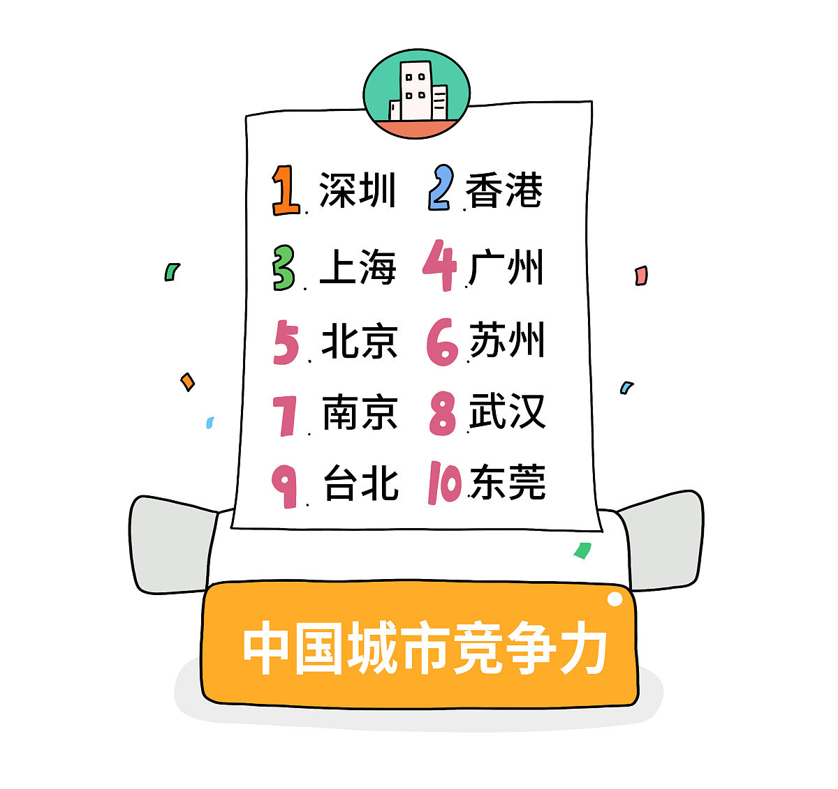 你好请列举出中国新一线城市排名