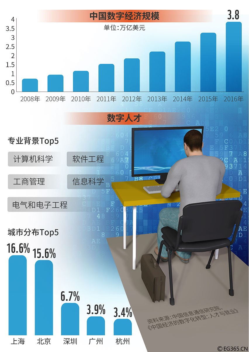 数字出版专业是干什么的？就业前景怎么样？