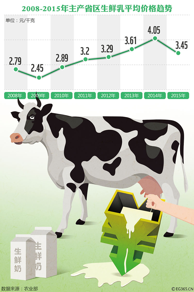 锌对于奶牛有什么意义