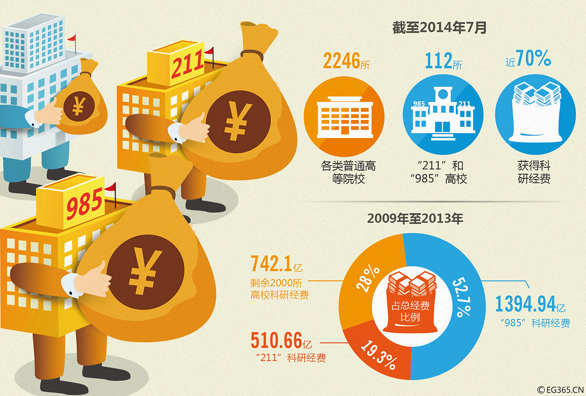 985大学和211大学：区别、优势与选择建议
