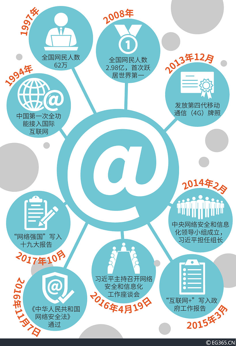 重庆2021年初中生能学电子商务学校吗 重庆2021年初中生能学电子商务学校吗