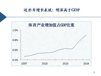 出社会以后-挂机方案江小娟：服务经济期间预测――发展与管理挂机论坛(14)