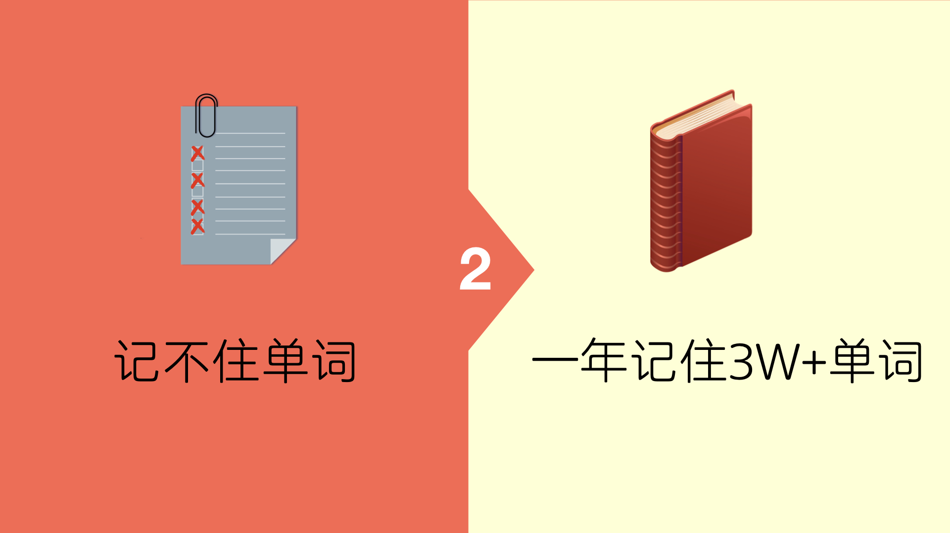 [图]大脑有多大潜能(下)如何开发巨大潜能?如何快速牢记单词?