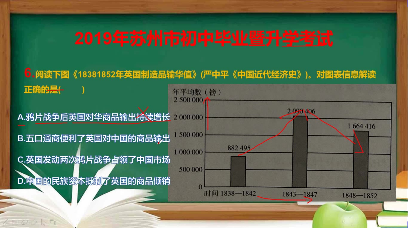 [图]2019年苏州市初中毕业暨升学历史考试:选择题第6题